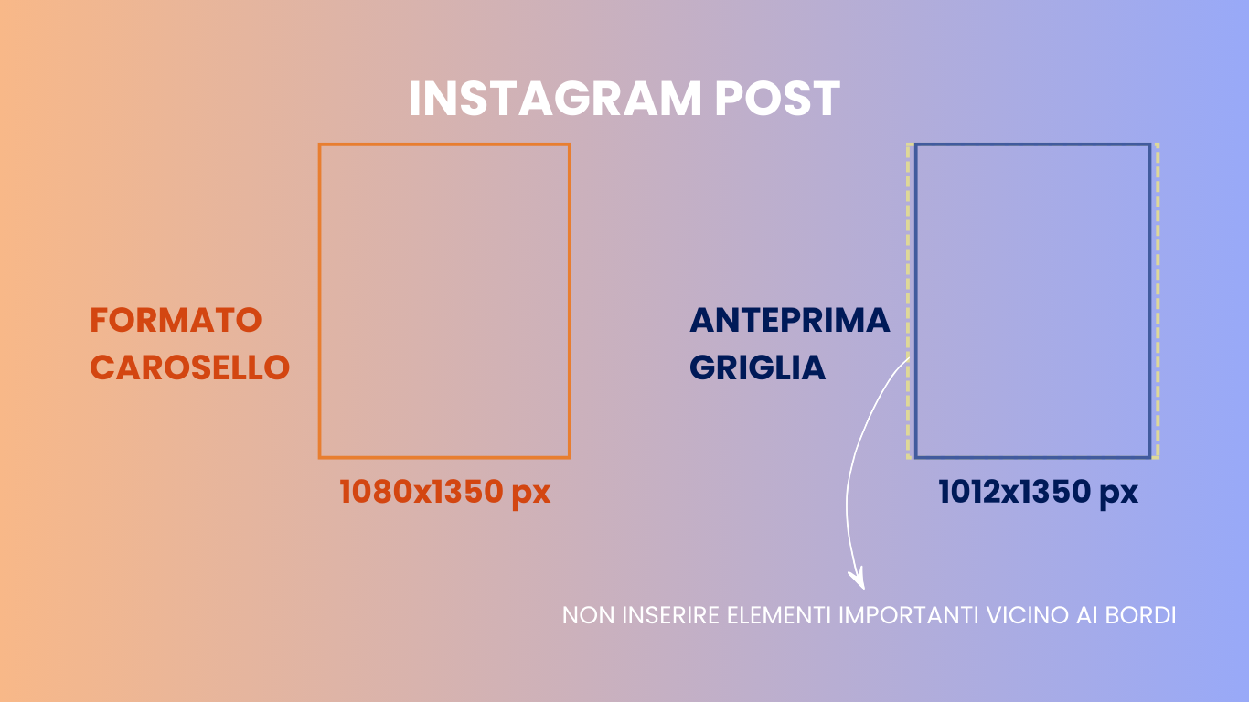 Dimensione post Instagram e stories Instagram 2026: la guida - Parrotto ...